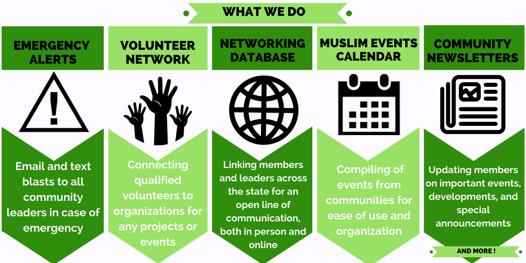 The Muslim Network | LaunchGood