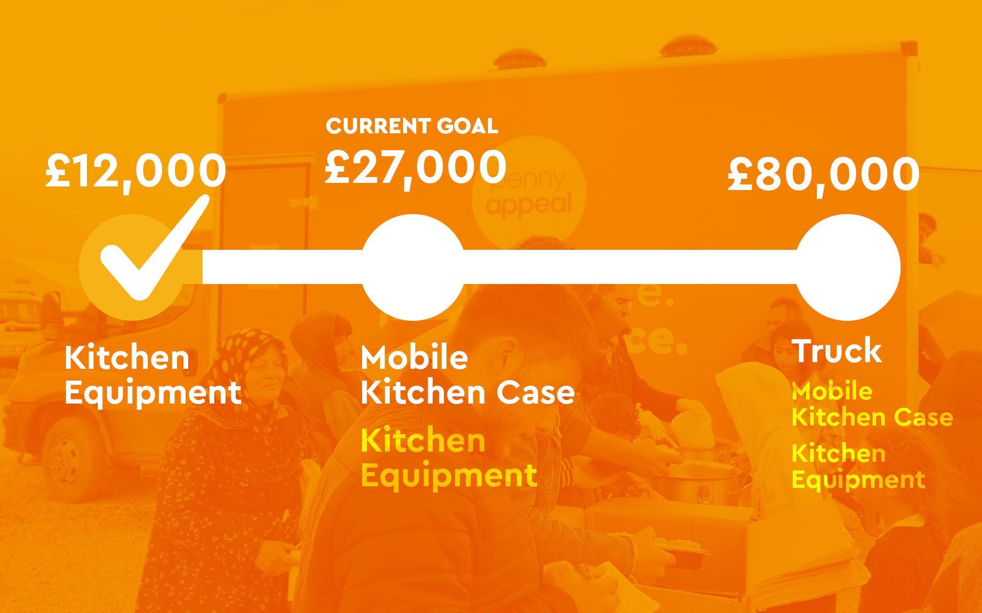 Emergency Mobile Food Truck LaunchGood emergency-mobile-food-truck-launchgood