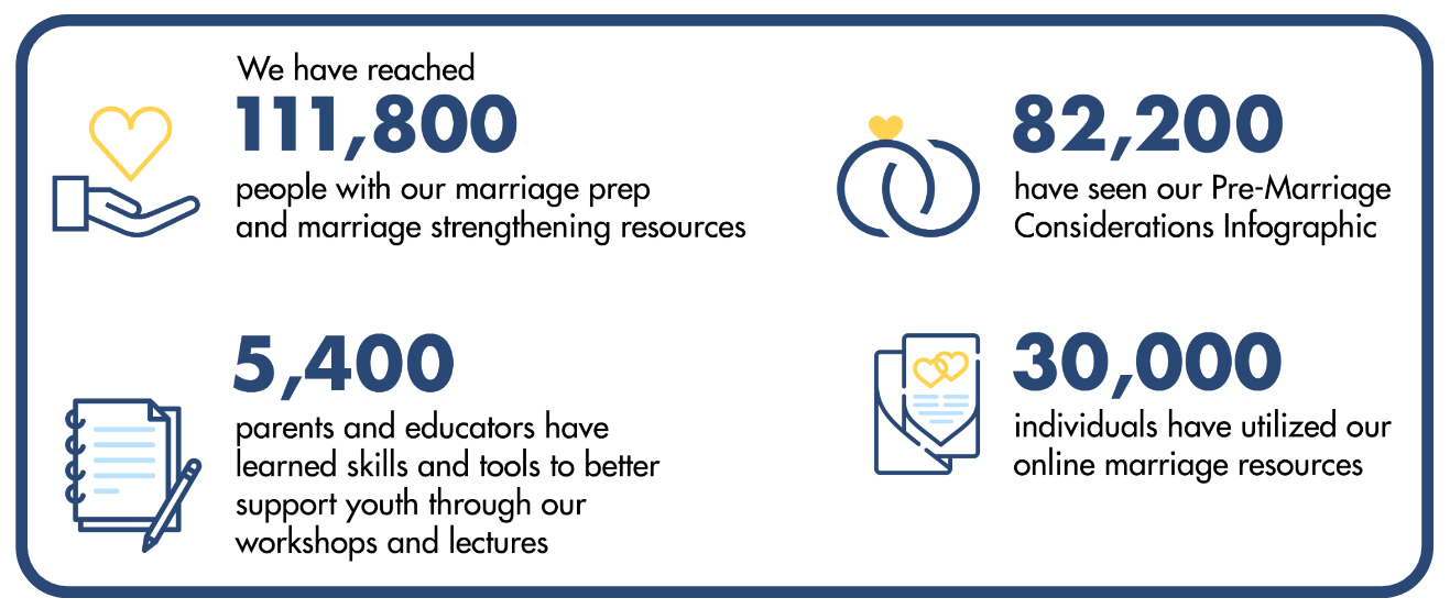 Build Stronger Muslim American Communities! | LaunchGood | LaunchGood