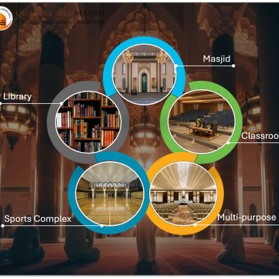 The Muslim Community Hub Launchgood Launchgood