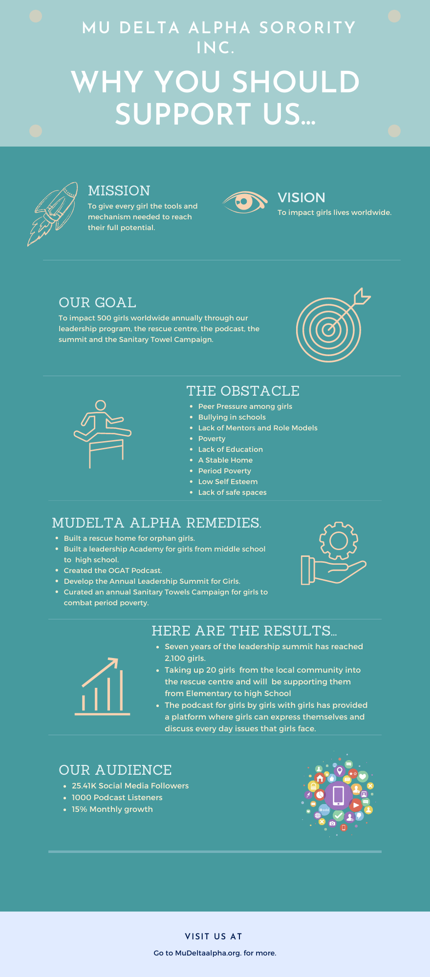 Help Us Build An Islamic Identity for Muslim Girls (Mu Delta Alpha ...