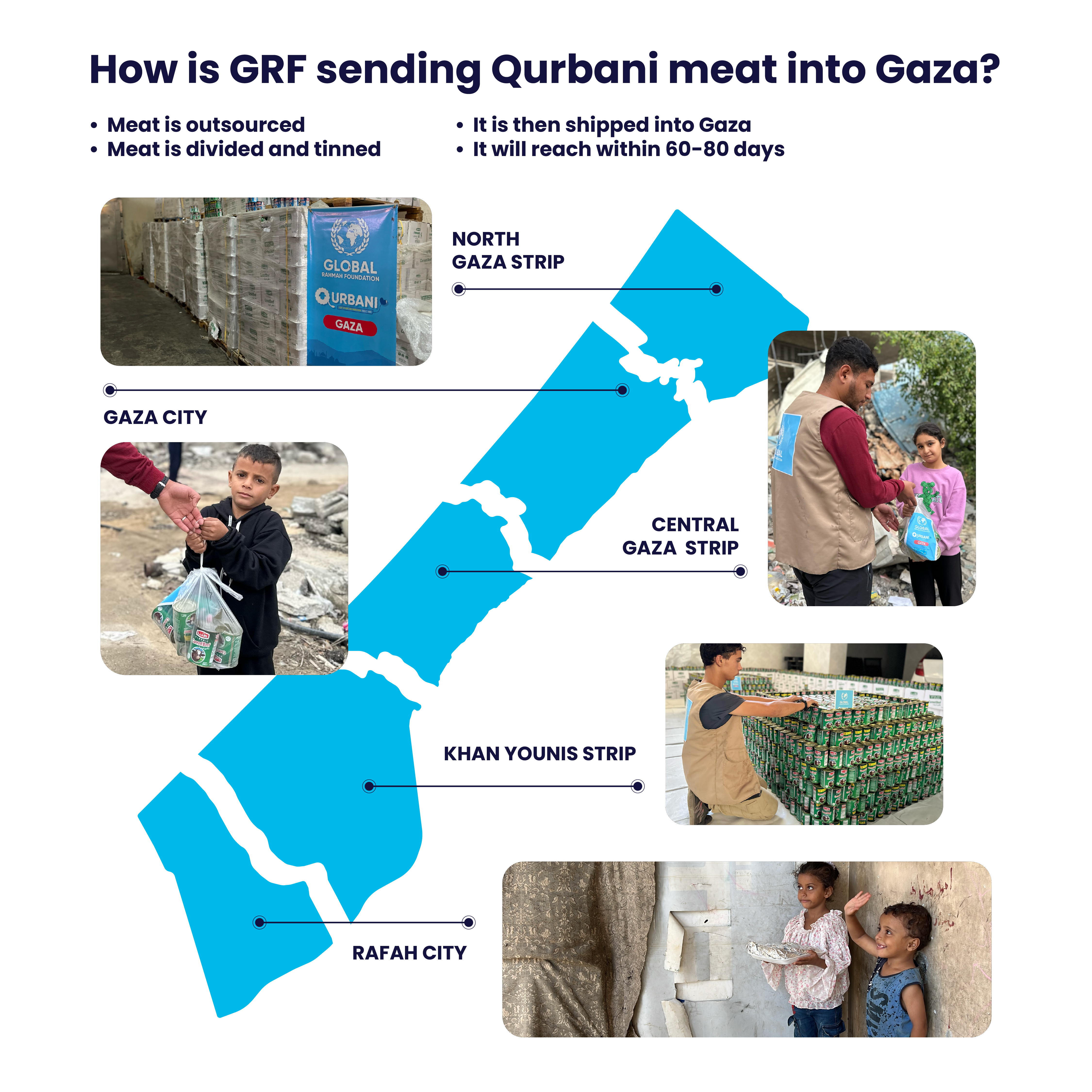 Send Your Qurbani to Families in Palestine this DhulHijjah | LaunchGood ...
